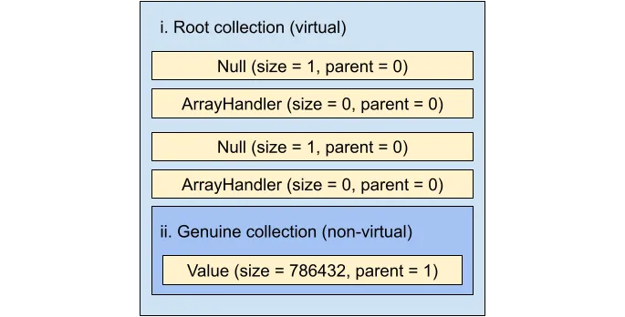 The HID element hierarchy